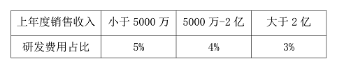 上年度销售收入_01