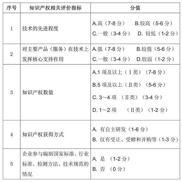 上年度销售收入_01