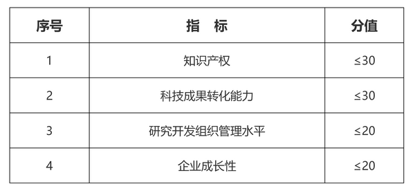 四项指标