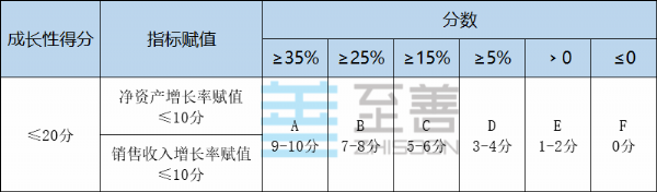 3_副本