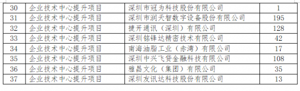 企业技术中心组建