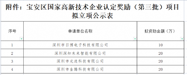 宝安区国家高新技术企业认定奖励