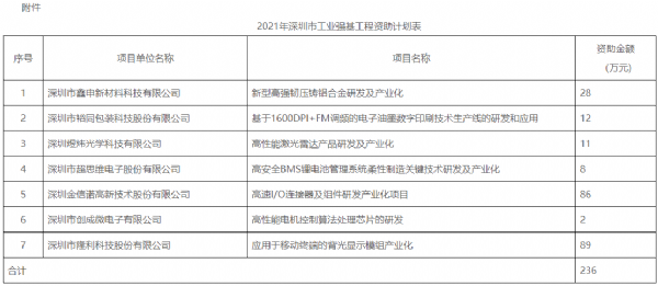 强基工程资助计划表