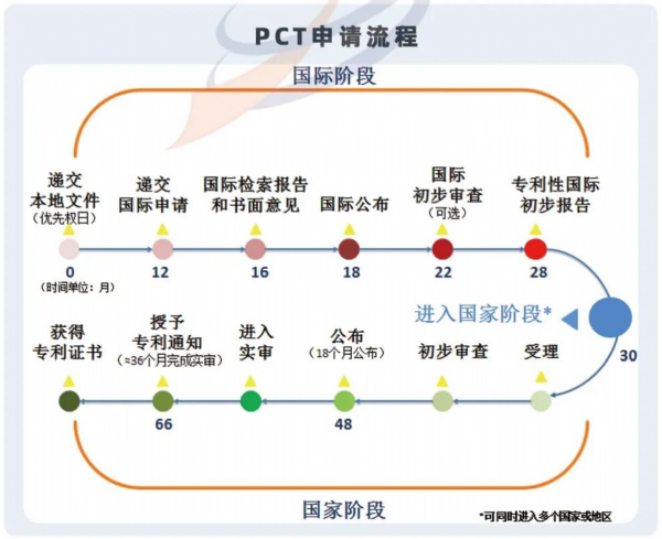 pct