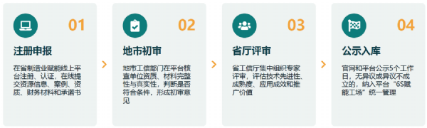 流程