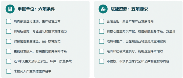 条件